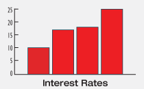 Interest Rates