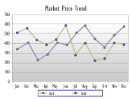 chart1