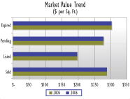 chart2