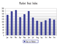 chart3